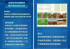 该成果入选2021年中国农业科学十大重大进